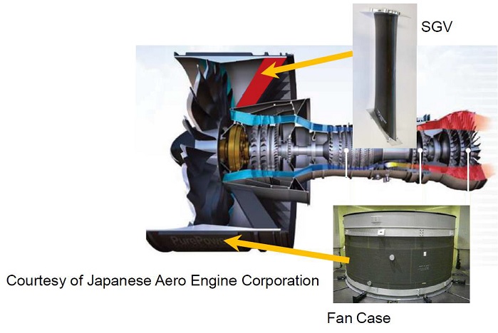 Innovative composite fan system for aero-engines. © JEC Group/IHI Corporation